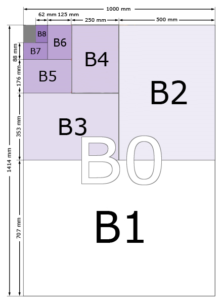 paper-size-srikarn-printing